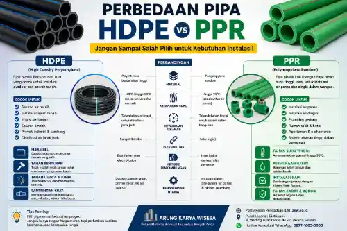 perbedaan pipa hdpe dan ppr